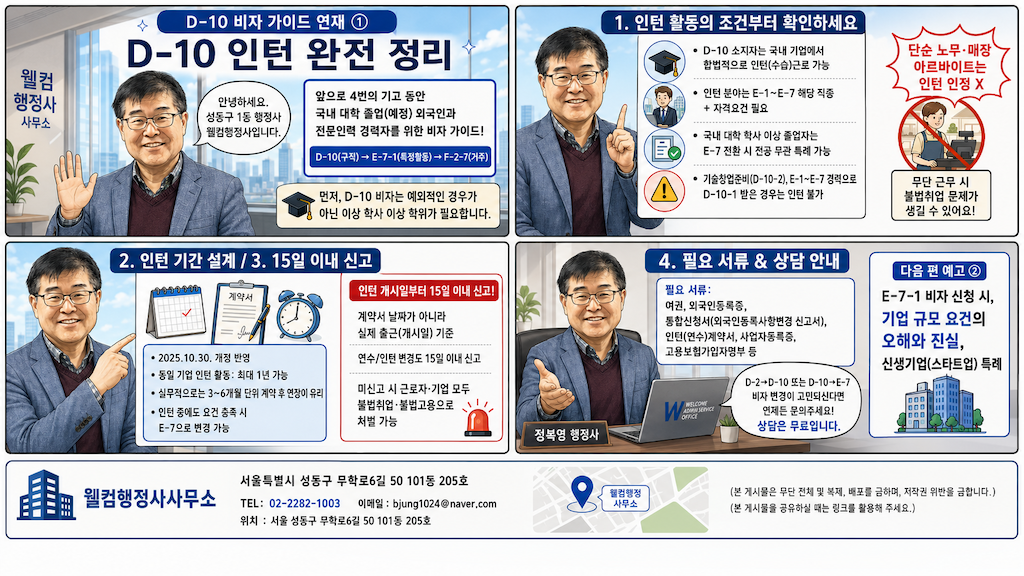 첫 단추 잘못 꿰면 E-7(취업비자)은 없습니다. [구직비자부터 거주까지!] 연재 ① : D-10 인턴십 전환 시 주의사항